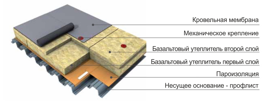 krovlya pvc