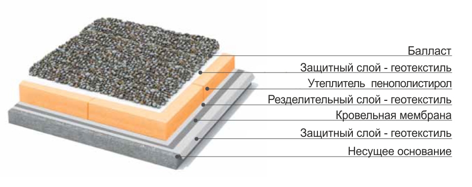 krovlya pvc balast
