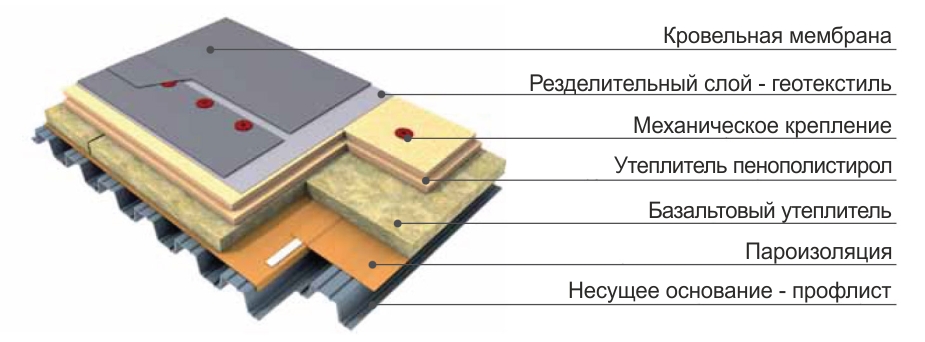 krovlya pvc so smeshanum yteplitelem