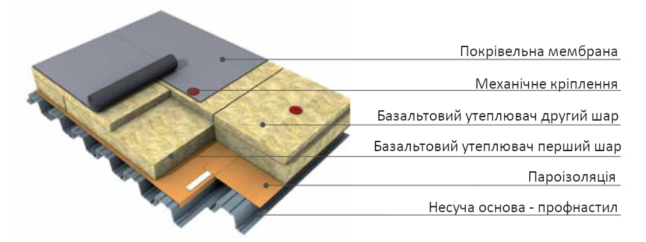krovlya pvc