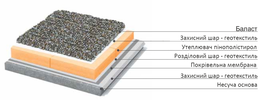 krovlya pvc balast