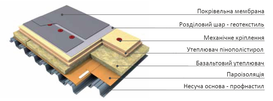 krovlya pvc so smeshanum yteplitelem